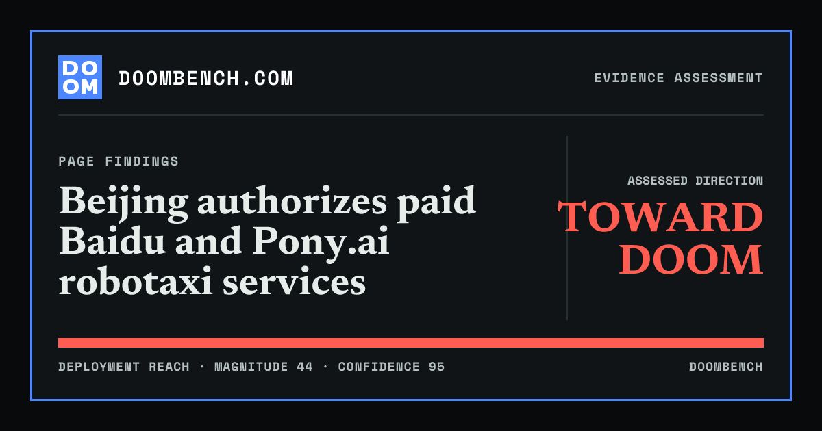 DoomBench social sharing card for Beijing authorizes paid Baidu and Pony.ai robotaxi services.