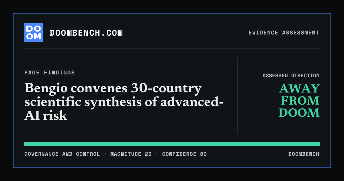 DoomBench social sharing card for Bengio convenes 30-country scientific synthesis of advanced-AI risk.
