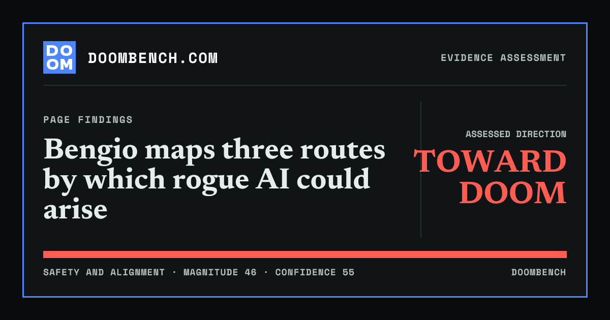 DoomBench social sharing card for Bengio maps three routes by which rogue AI could arise.