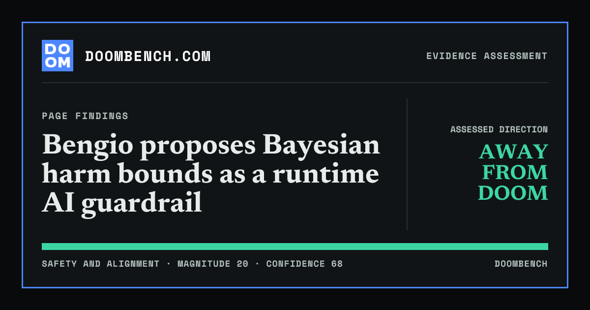 DoomBench social sharing card for Bengio proposes Bayesian harm bounds as a runtime AI guardrail.