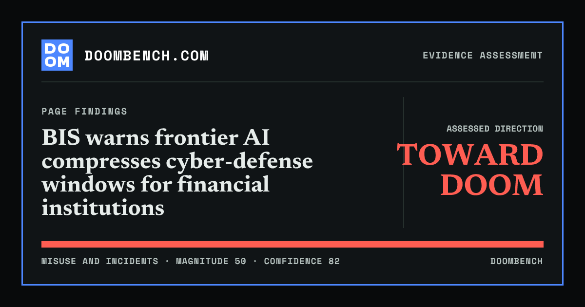 DoomBench social sharing card for BIS warns frontier AI compresses cyber-defense windows for financial institutions.