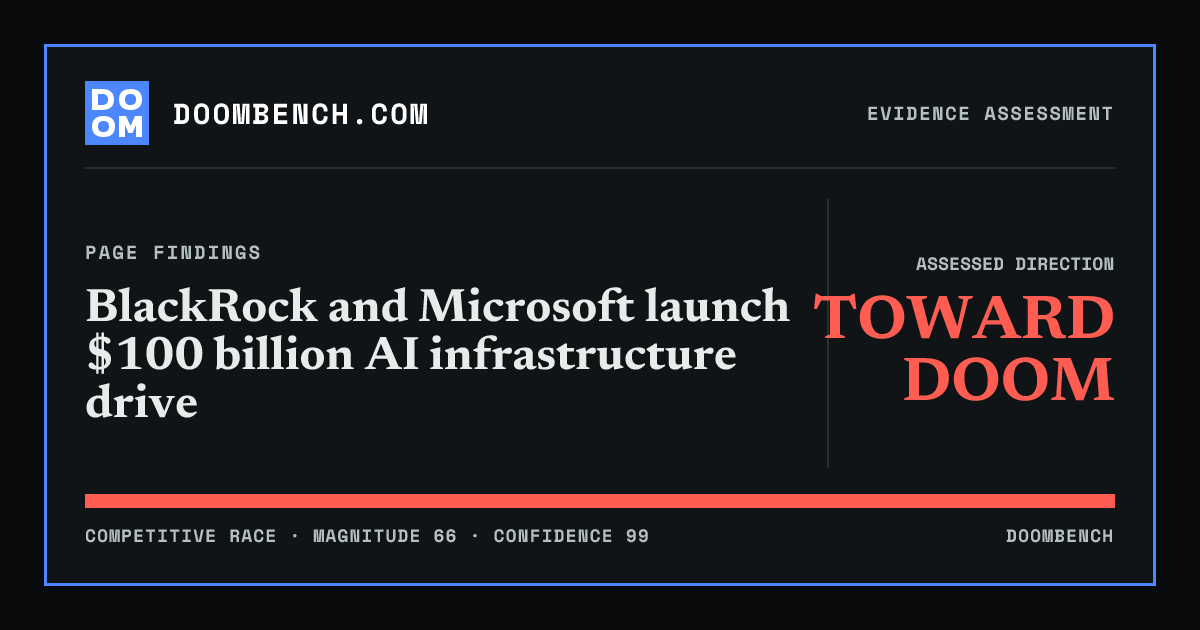 DoomBench social sharing card for BlackRock and Microsoft launch $100 billion AI infrastructure drive.