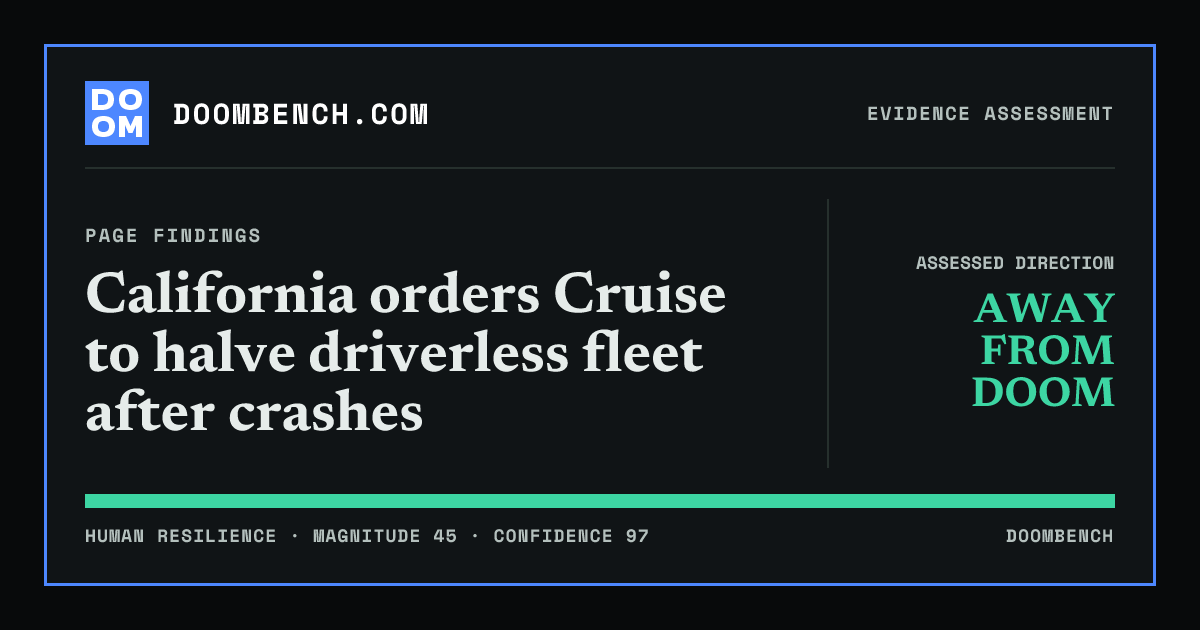DoomBench social sharing card for California orders Cruise to halve driverless fleet after crashes.
