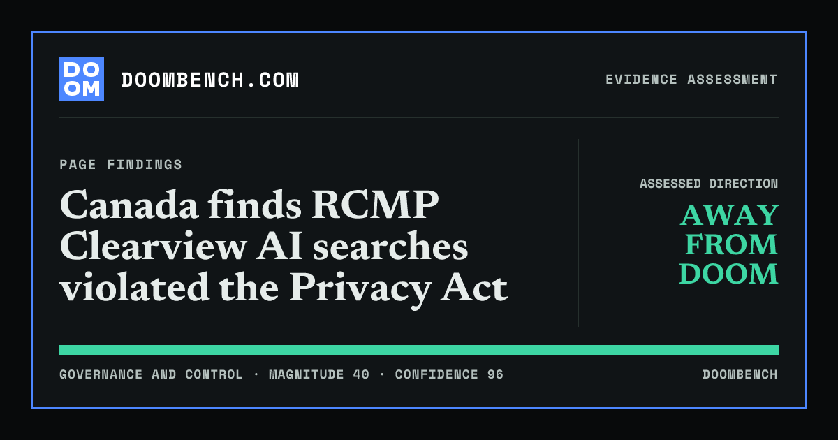DoomBench social sharing card for Canada finds RCMP Clearview AI searches violated the Privacy Act.