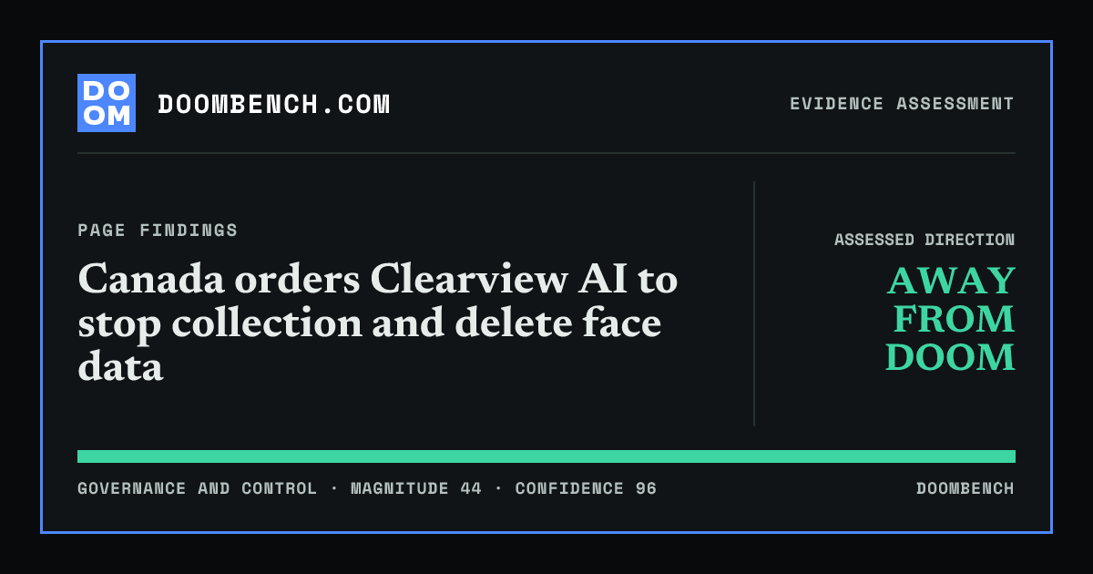 DoomBench social sharing card for Canada orders Clearview AI to stop collection and delete face data.