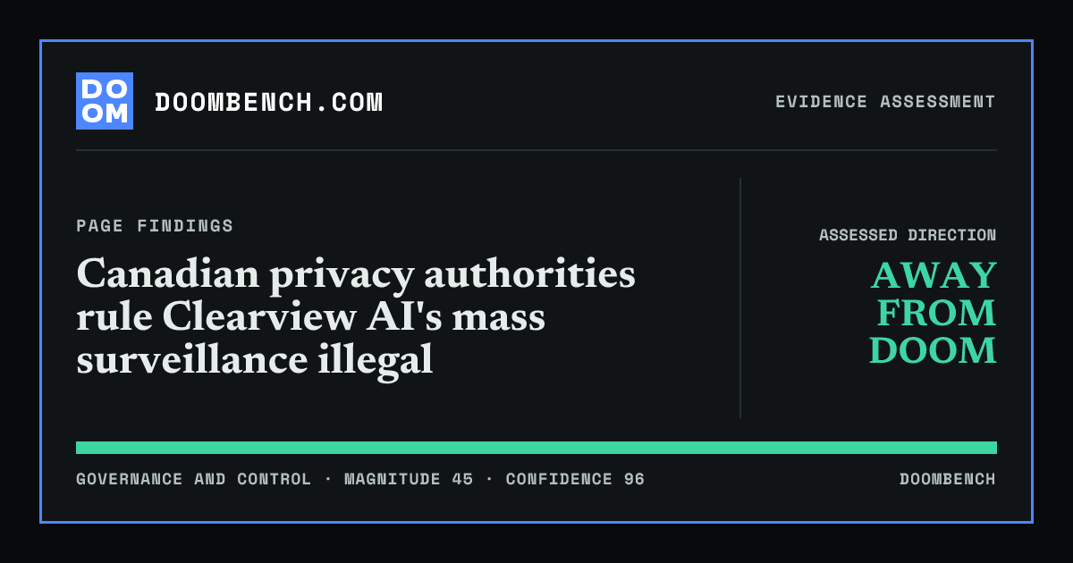 DoomBench social sharing card for Canadian privacy authorities rule Clearview AI's mass surveillance illegal.