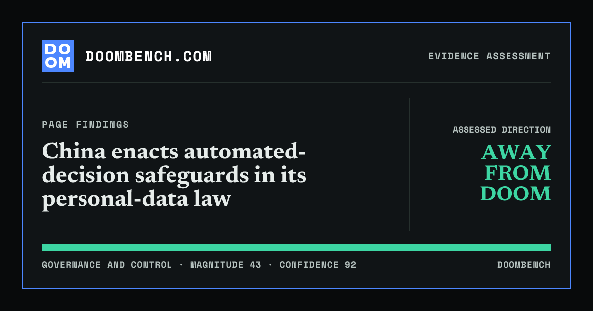DoomBench social sharing card for China enacts automated-decision safeguards in its personal-data law.