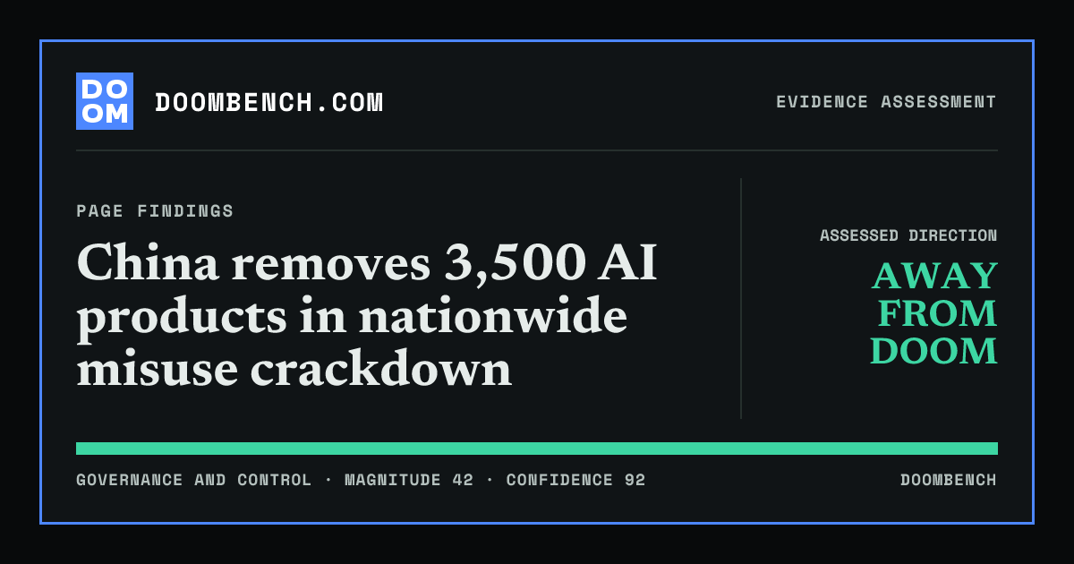 DoomBench social sharing card for China removes 3,500 AI products in nationwide misuse crackdown.
