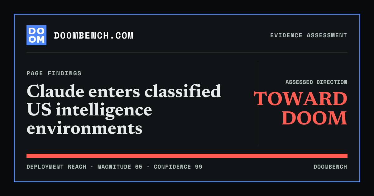 DoomBench social sharing card for Claude enters classified US intelligence environments.