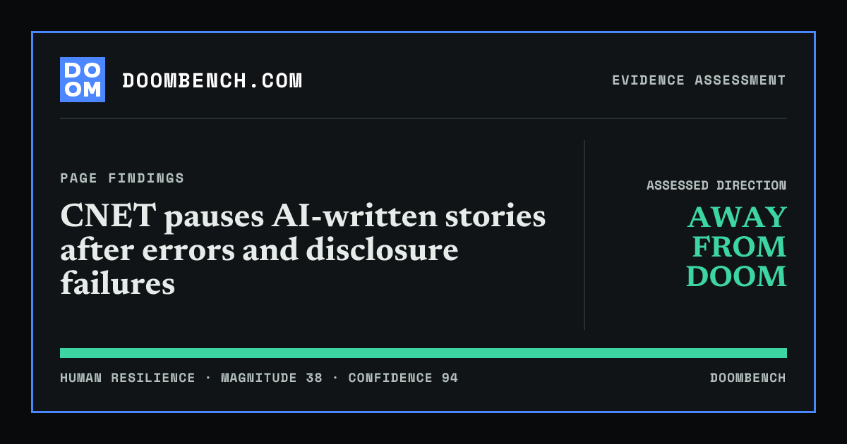DoomBench social sharing card for CNET pauses AI-written stories after errors and disclosure failures.