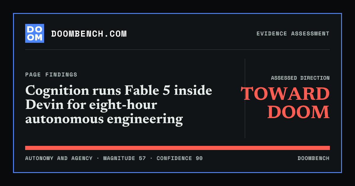 DoomBench social sharing card for Cognition runs Fable 5 inside Devin for eight-hour autonomous engineering.