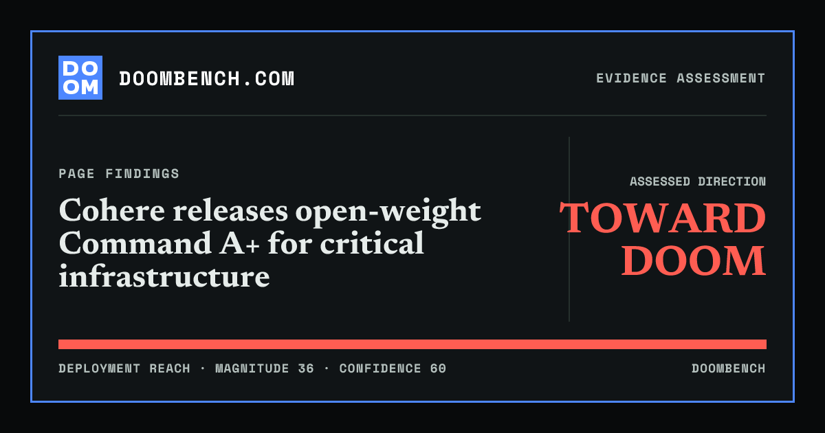 DoomBench social sharing card for Cohere releases open-weight Command A+ for critical infrastructure.