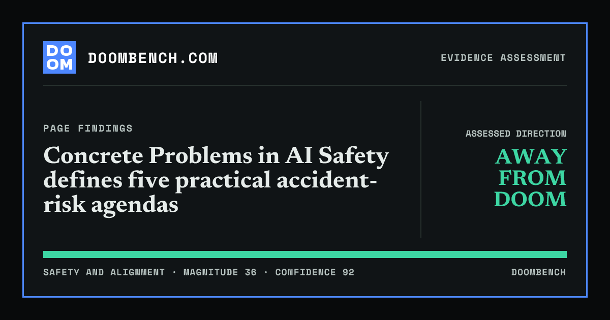 DoomBench social sharing card for Concrete Problems in AI Safety defines five practical accident-risk agendas.