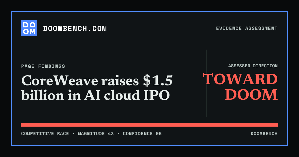 DoomBench social sharing card for CoreWeave raises $1.5 billion in AI cloud IPO.