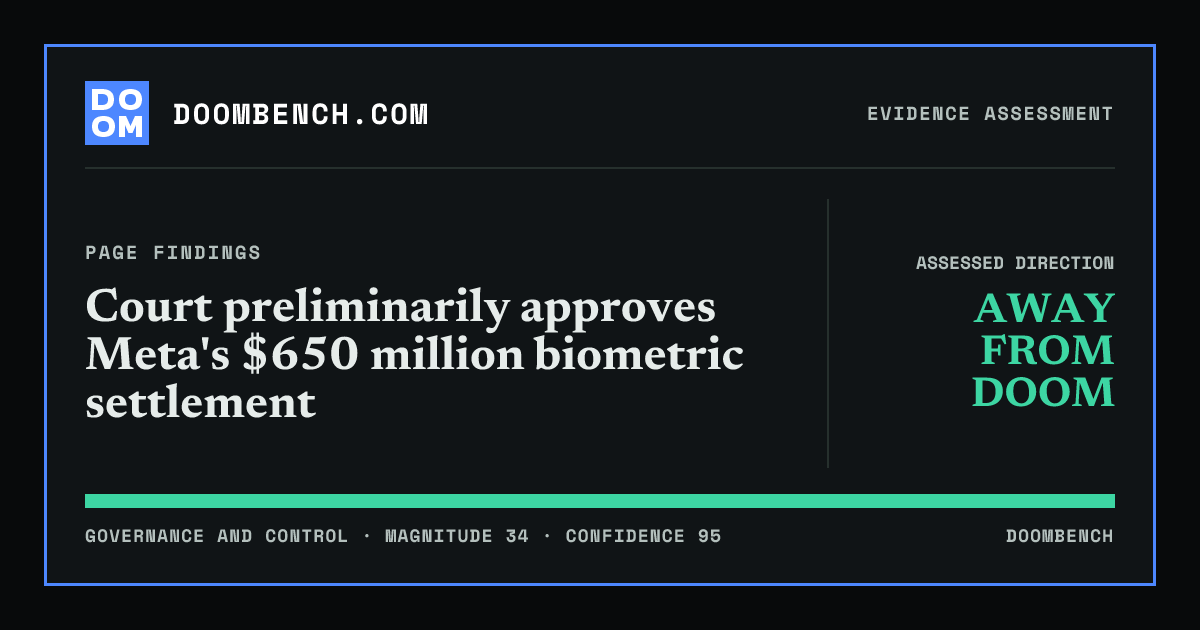 DoomBench social sharing card for Court preliminarily approves Meta's $650 million biometric settlement.