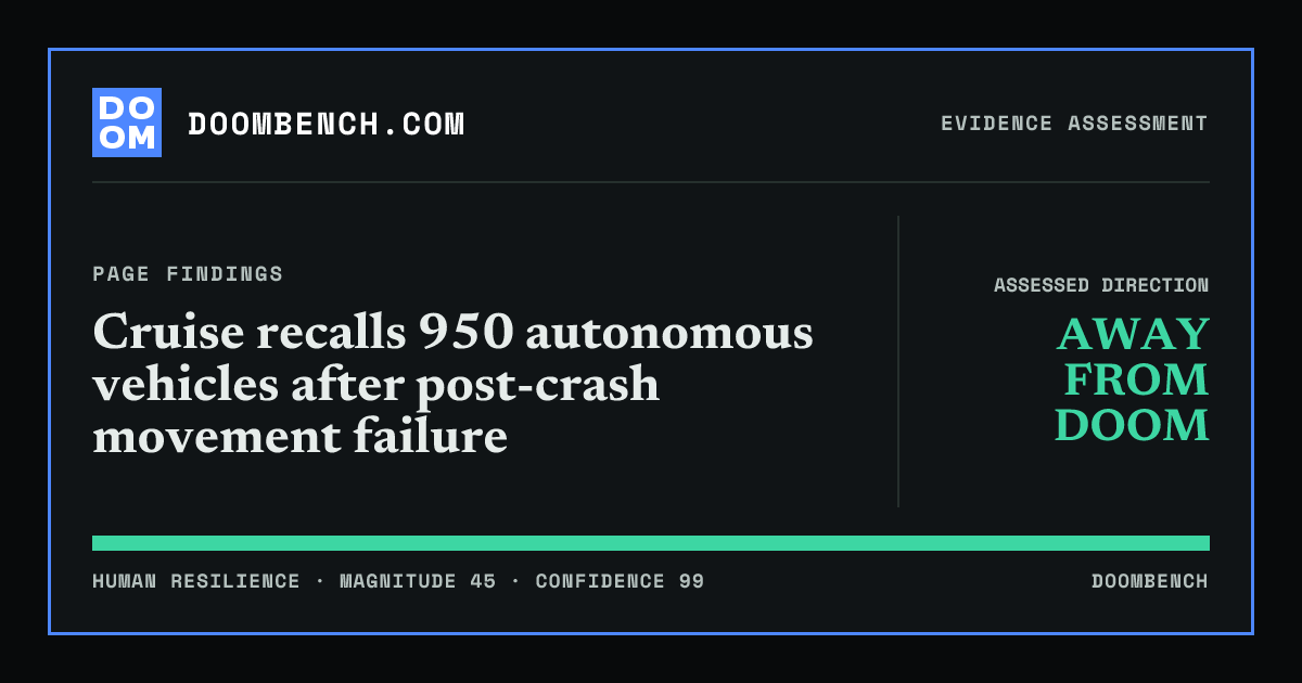 DoomBench social sharing card for Cruise recalls 950 autonomous vehicles after post-crash movement failure.