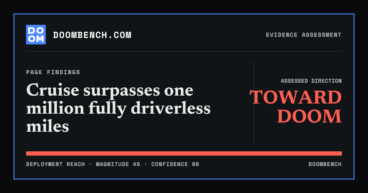 DoomBench social sharing card for Cruise surpasses one million fully driverless miles.