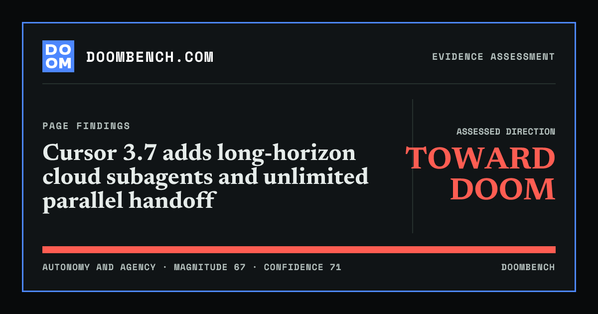 DoomBench social sharing card for Cursor 3.7 adds long-horizon cloud subagents and unlimited parallel handoff.