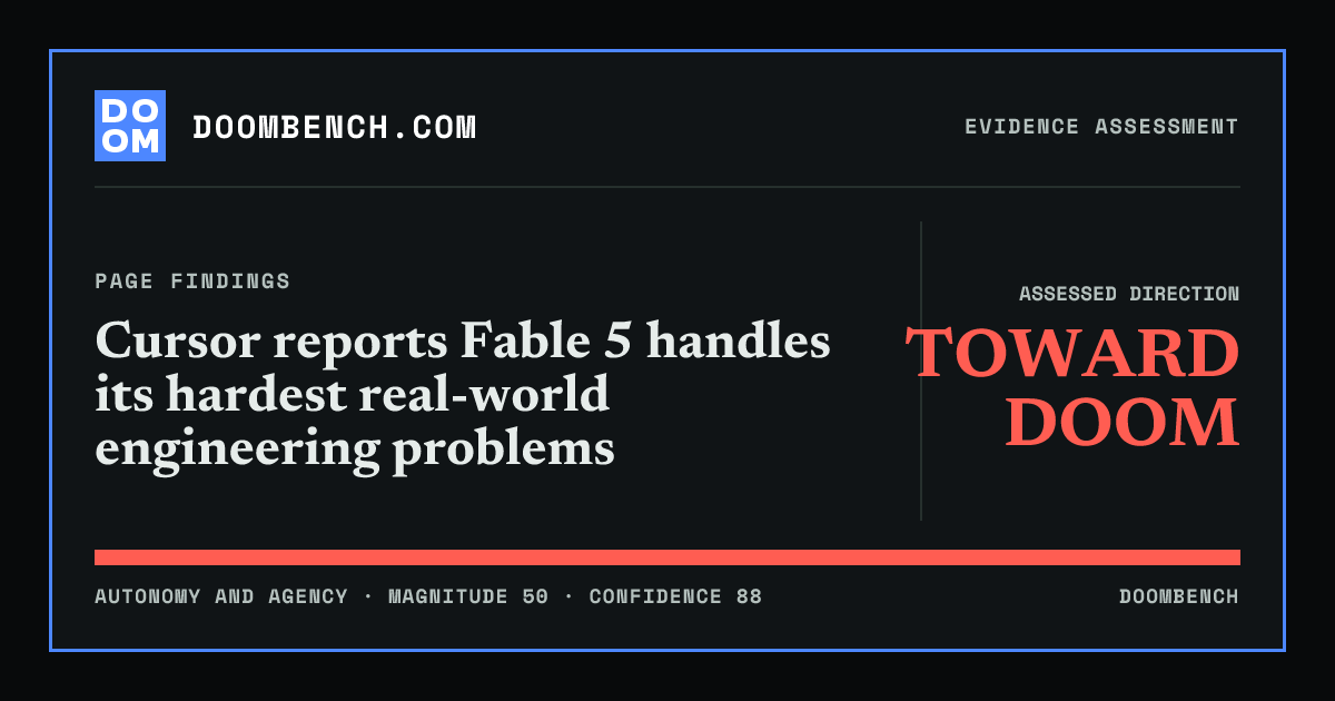DoomBench social sharing card for Cursor reports Fable 5 handles its hardest real-world engineering problems.