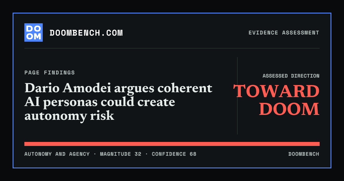 DoomBench social sharing card for Dario Amodei argues coherent AI personas could create autonomy risk.