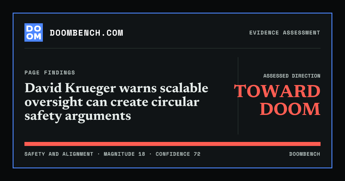 DoomBench social sharing card for David Krueger warns scalable oversight can create circular safety arguments.