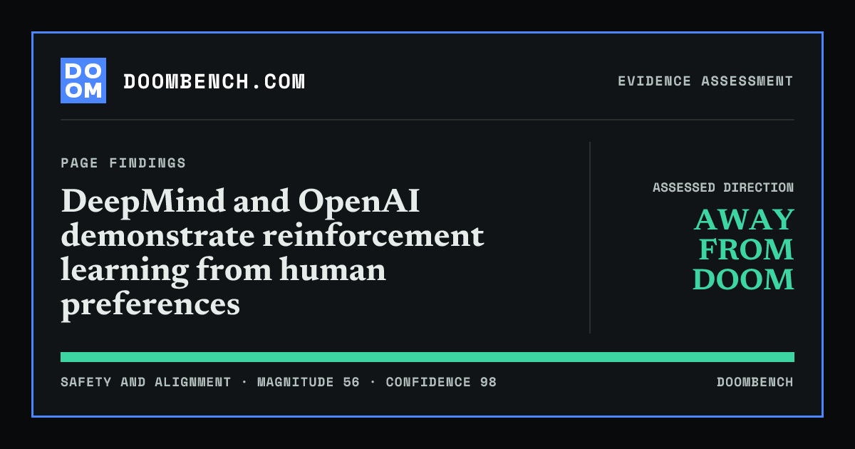 DoomBench social sharing card for DeepMind and OpenAI demonstrate reinforcement learning from human preferences.