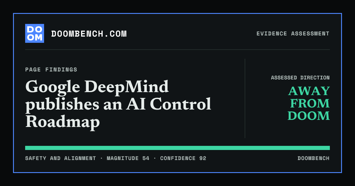 DoomBench social sharing card for Google DeepMind publishes an AI Control Roadmap.