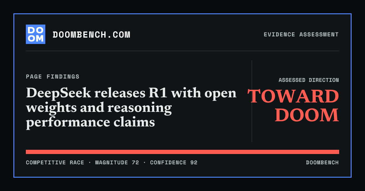DoomBench social sharing card for DeepSeek releases R1 with open weights and reasoning performance claims.