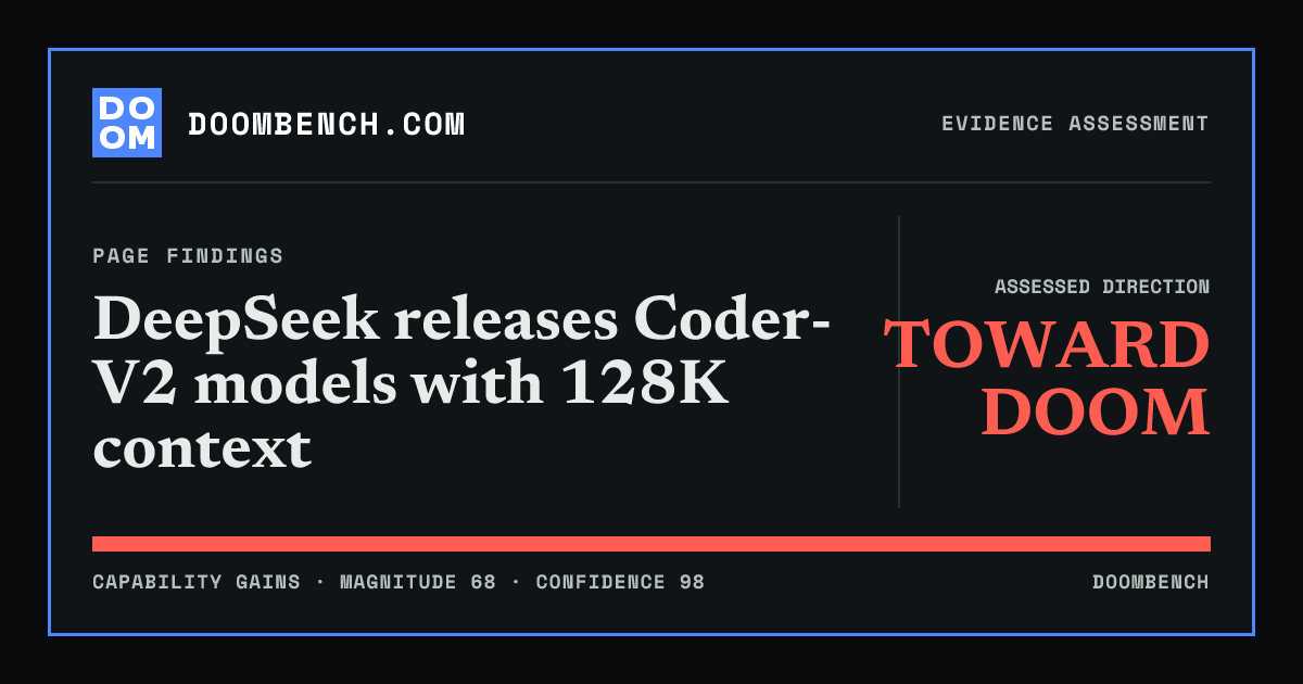 DoomBench social sharing card for DeepSeek releases Coder-V2 models with 128K context.