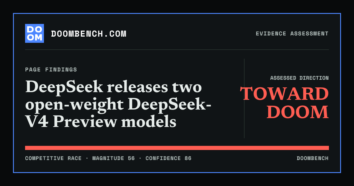 DoomBench social sharing card for DeepSeek releases two open-weight DeepSeek-V4 Preview models.