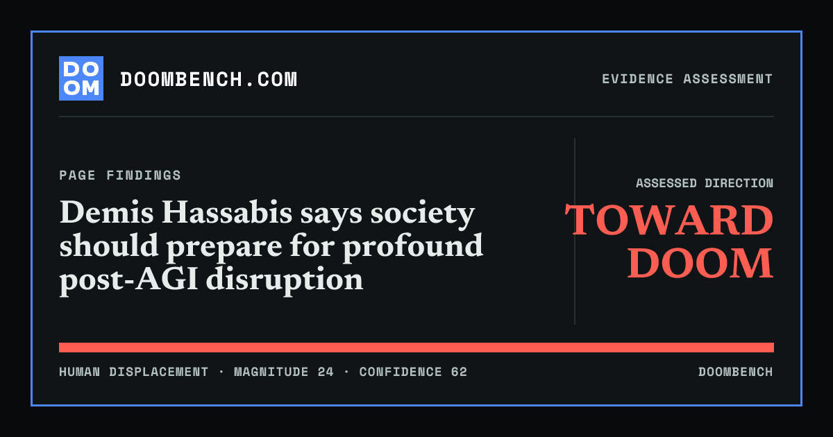 DoomBench social sharing card for Demis Hassabis says society should prepare for profound post-AGI disruption.