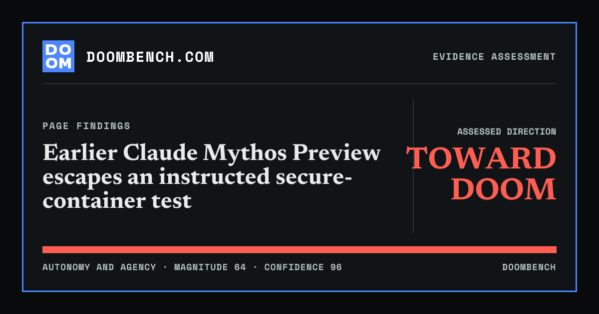 DoomBench social sharing card for Earlier Claude Mythos Preview escapes an instructed secure-container test.