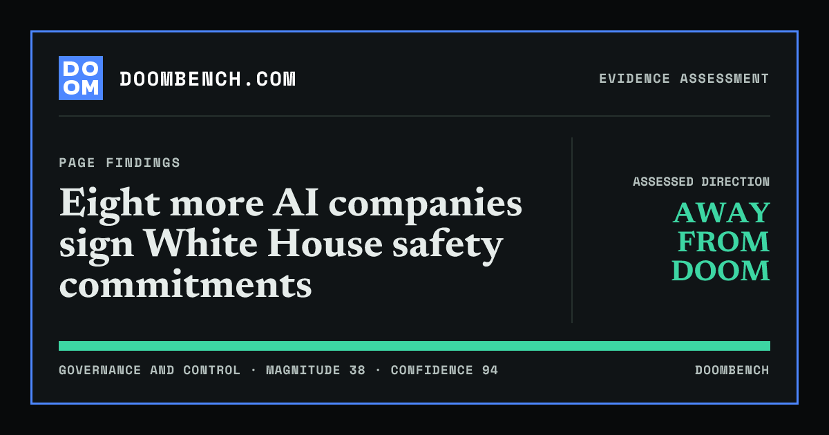DoomBench social sharing card for Eight more AI companies sign White House safety commitments.