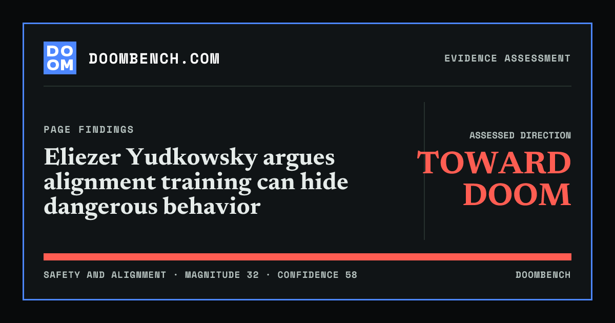 DoomBench social sharing card for Eliezer Yudkowsky argues alignment training can hide dangerous behavior.