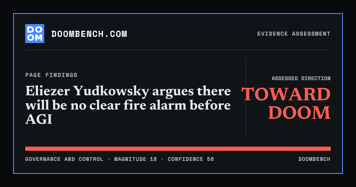 DoomBench social sharing card for Eliezer Yudkowsky argues there will be no clear fire alarm before AGI.