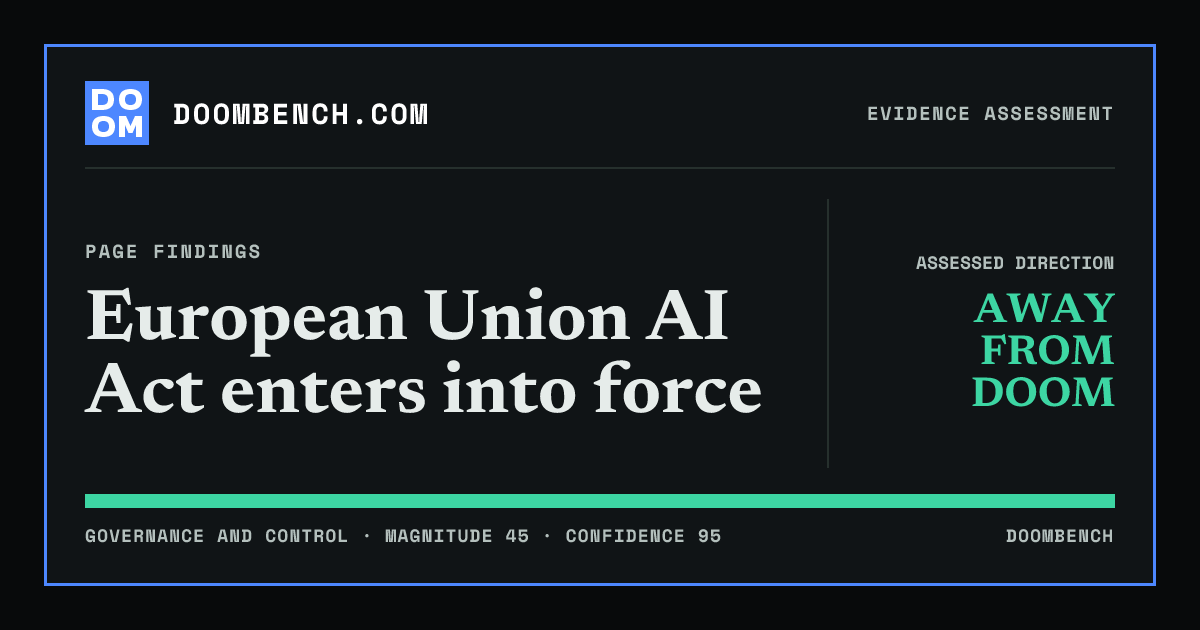 DoomBench social sharing card for European Union AI Act enters into force.