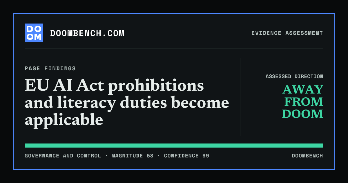 DoomBench social sharing card for EU AI Act prohibitions and literacy duties become applicable.