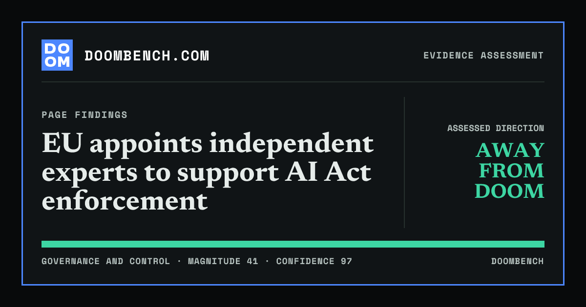 DoomBench social sharing card for EU appoints independent experts to support AI Act enforcement.