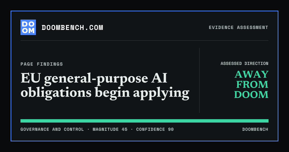DoomBench social sharing card for EU general-purpose AI obligations begin applying.
