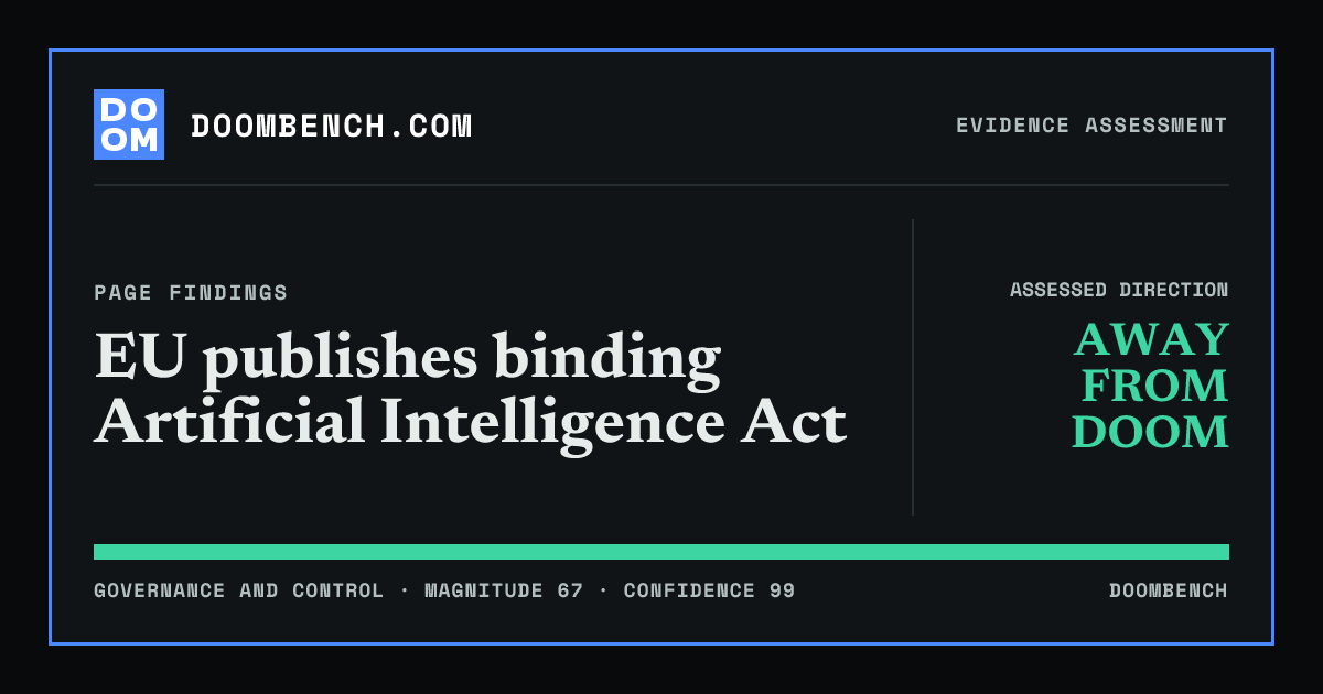 DoomBench social sharing card for EU publishes binding Artificial Intelligence Act.
