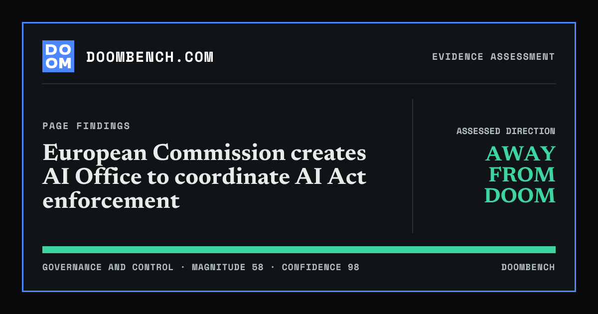 DoomBench social sharing card for European Commission creates AI Office to coordinate AI Act enforcement.