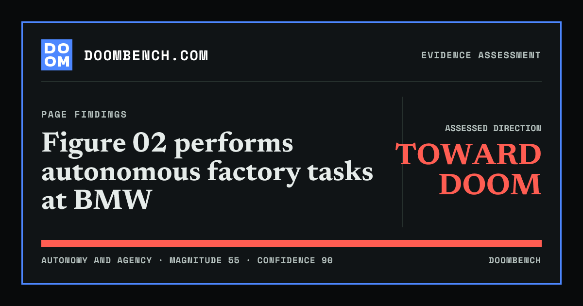 DoomBench social sharing card for Figure 02 performs autonomous factory tasks at BMW.