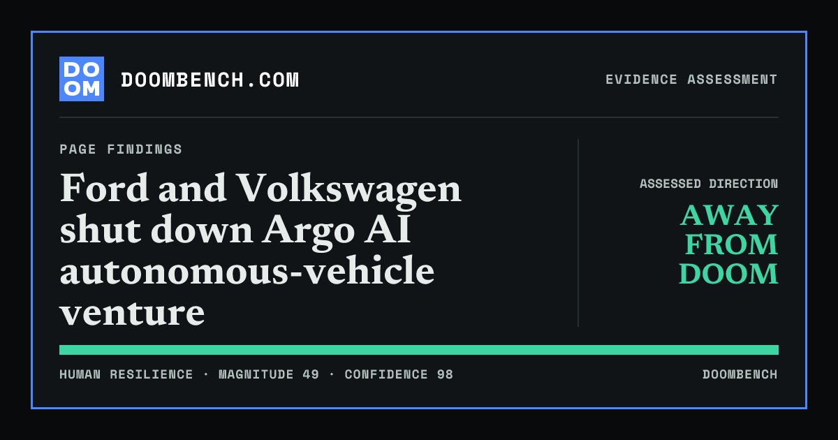 DoomBench social sharing card for Ford and Volkswagen shut down Argo AI autonomous-vehicle venture.