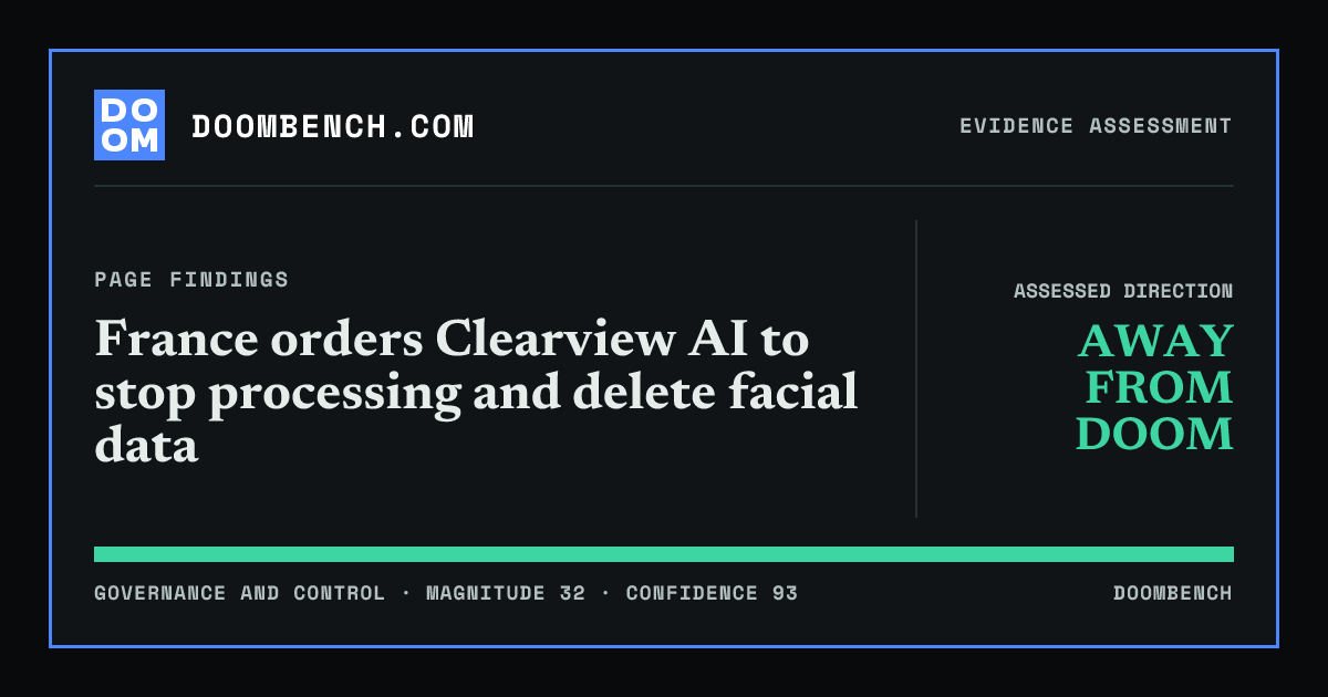 DoomBench social sharing card for France orders Clearview AI to stop processing and delete facial data.