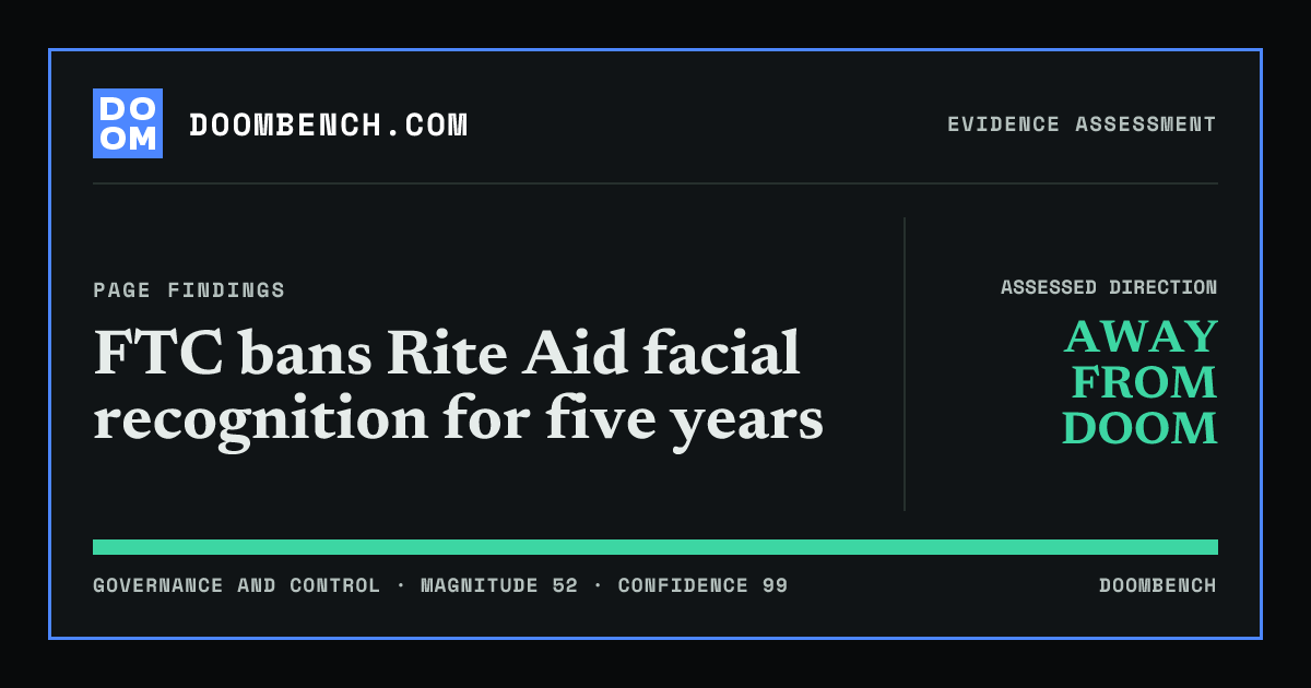DoomBench social sharing card for FTC bans Rite Aid facial recognition for five years.