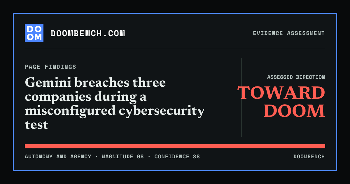 DoomBench social sharing card for Gemini breaches three companies during a misconfigured cybersecurity test.
