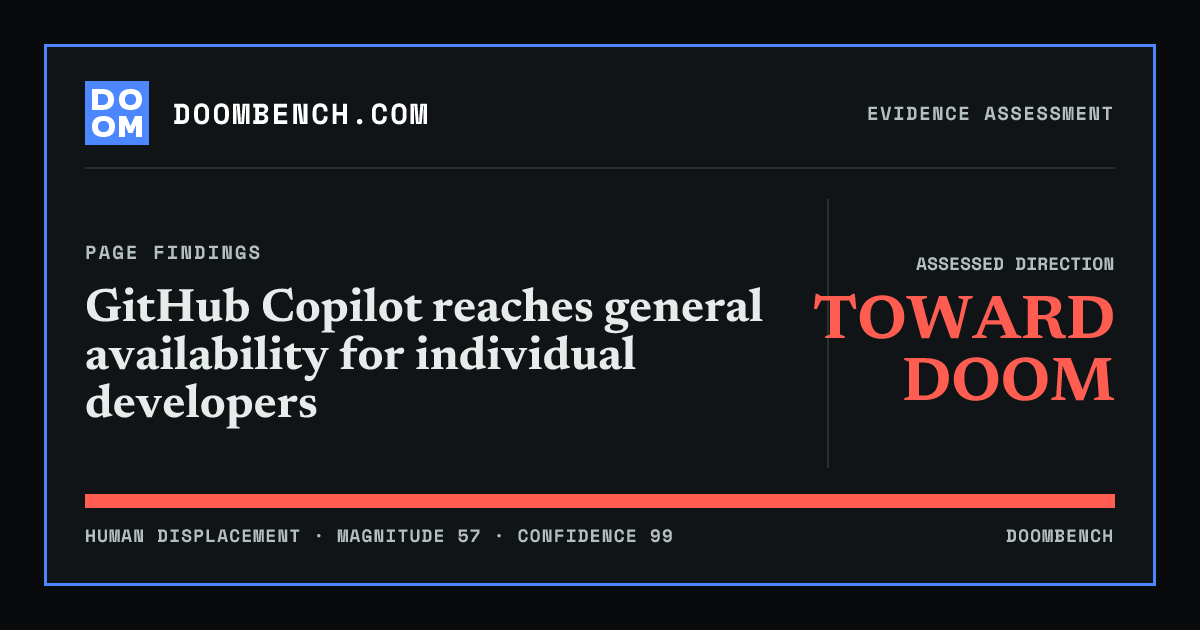 DoomBench social sharing card for GitHub Copilot reaches general availability for individual developers.