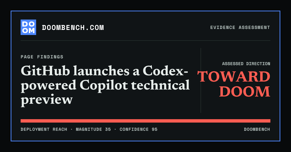 DoomBench social sharing card for GitHub launches a Codex-powered Copilot technical preview.