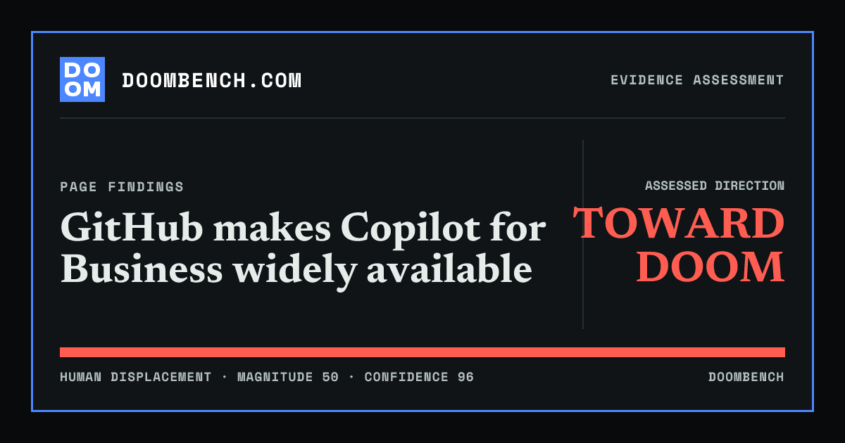 DoomBench social sharing card for GitHub makes Copilot for Business widely available.