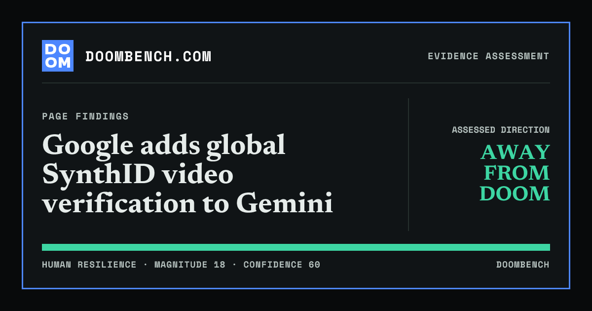 DoomBench social sharing card for Google adds global SynthID video verification to Gemini.